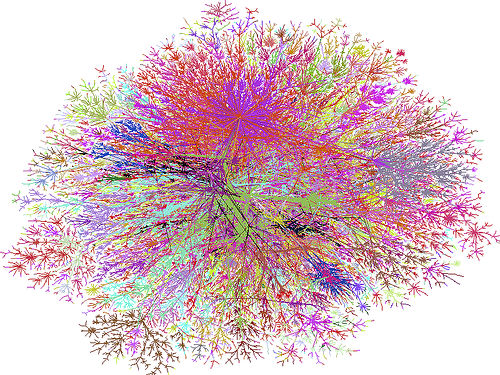 Internet Splat Map