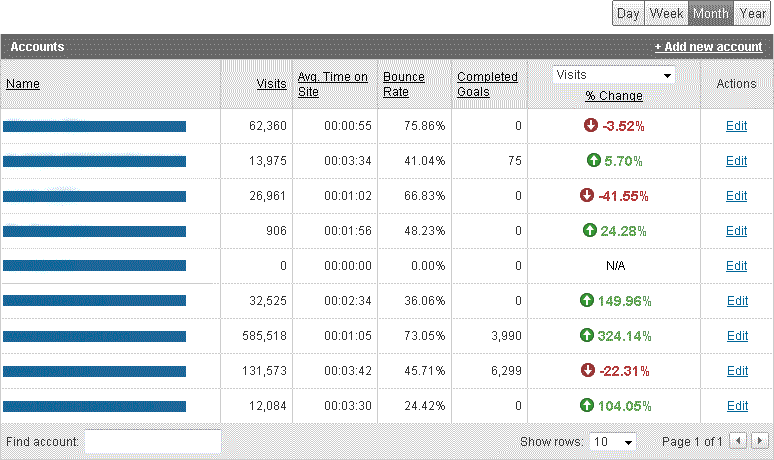 analytics-overview-all-accounts