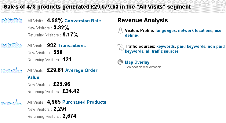 analytics-segments-conversion-data